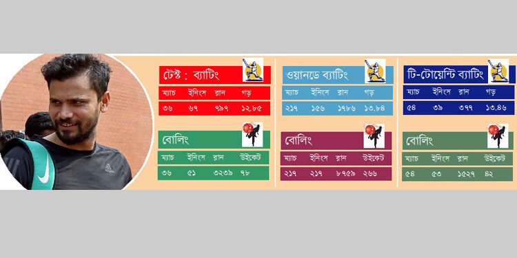 সিলেটেই অধিনায়ক মাশরাফির শেষ