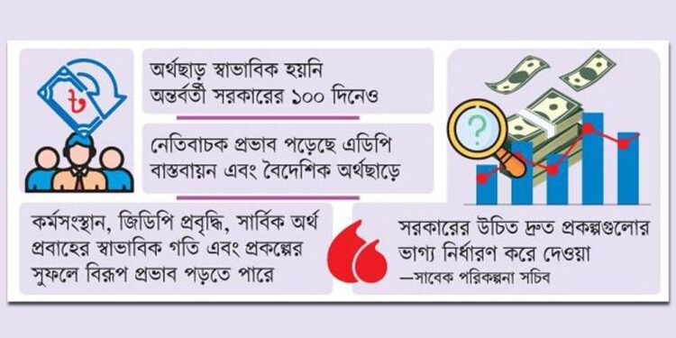 স্থবির ১৩৫২ উন্নয়ন প্রকল্প